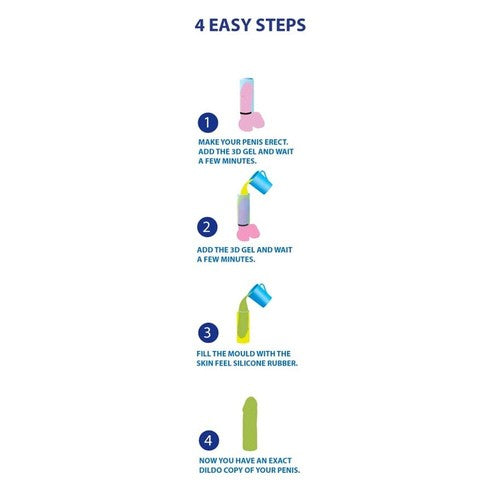 Step-by-step guide for creating a 3D model of a penis with illustrations and text on a white background.