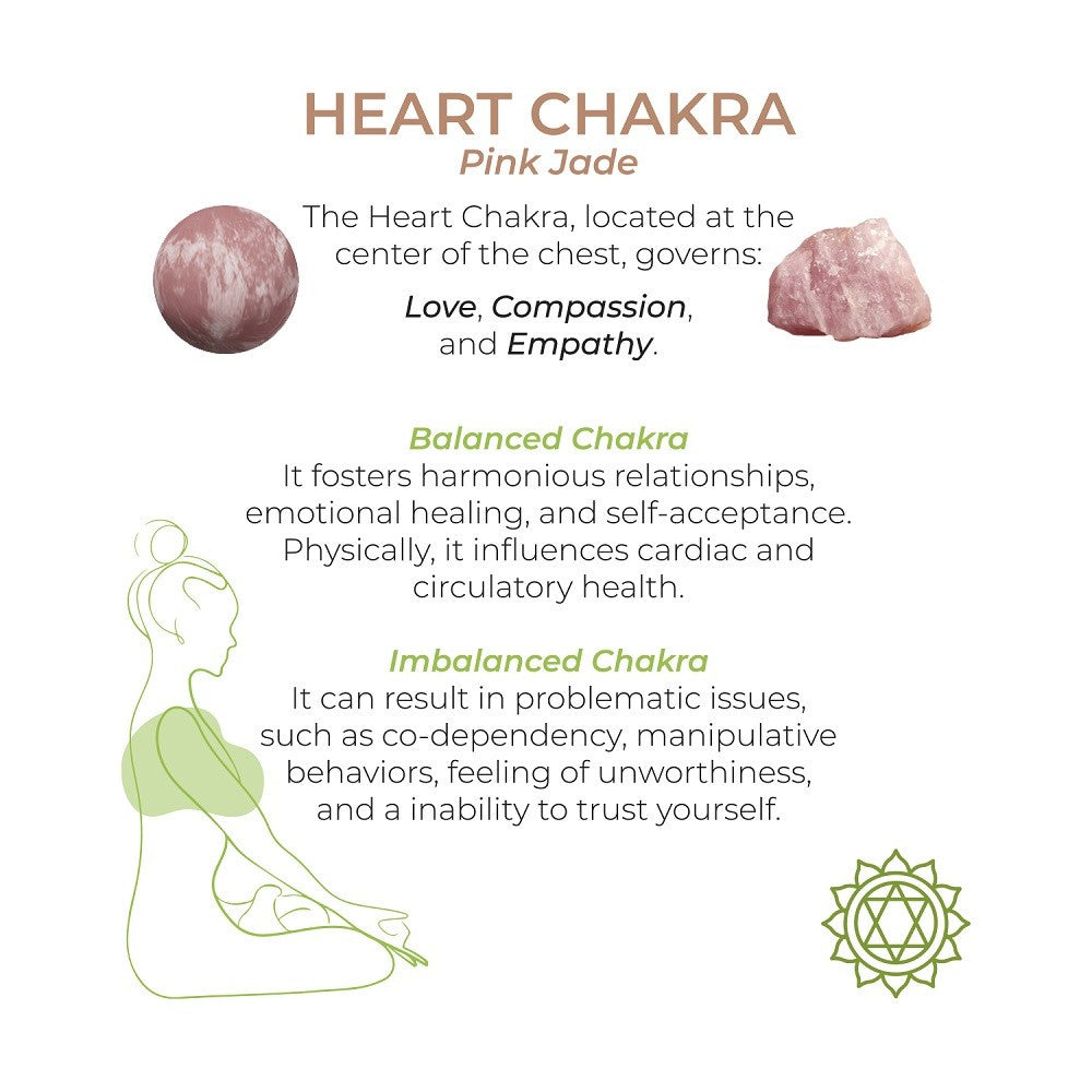 Information about the Heart Chakra with pink jade stones and a silhouette of a person.