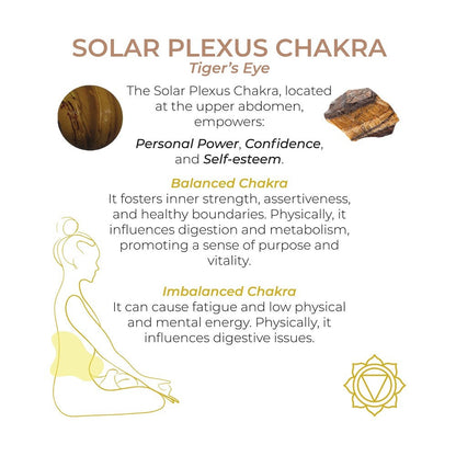 Information about the Solar Plexus Chakra with tiger's eye stone and chakra symbol.