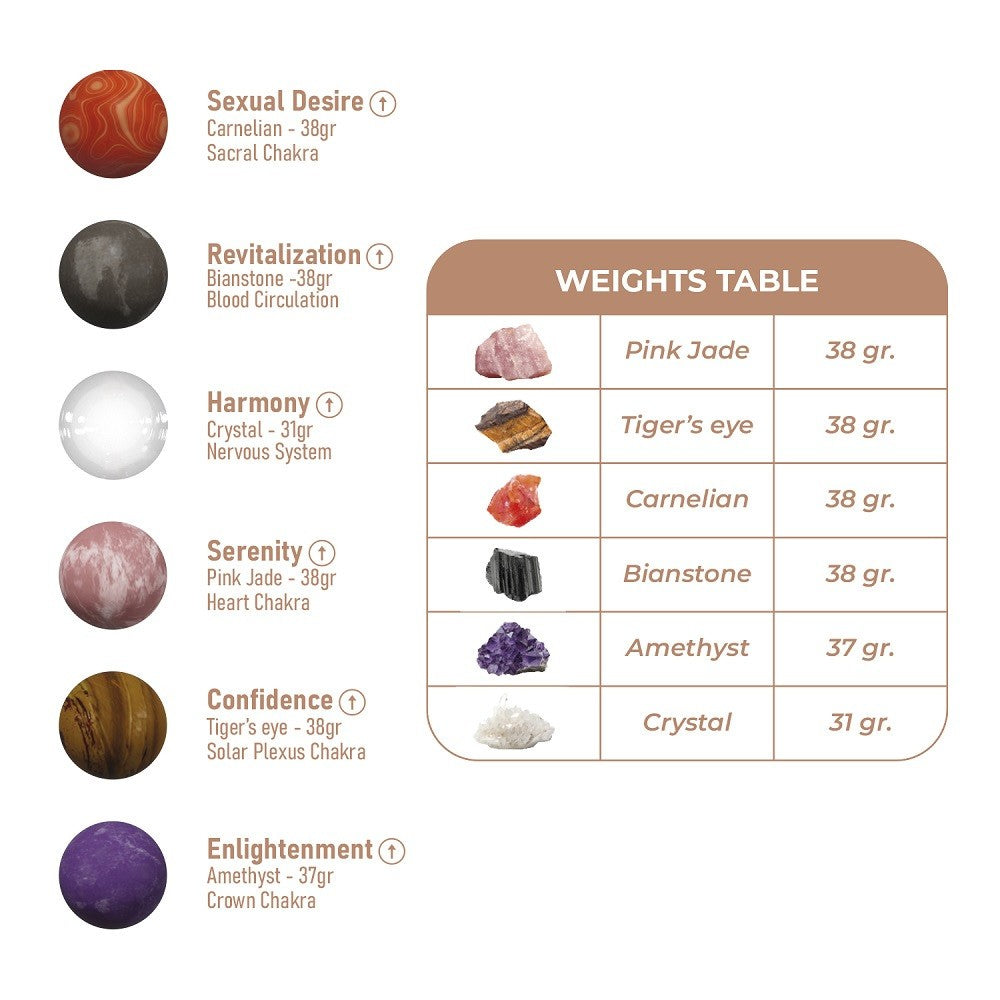 Chart of chakra stones with their names, weights, and corresponding chakras on a white background.
