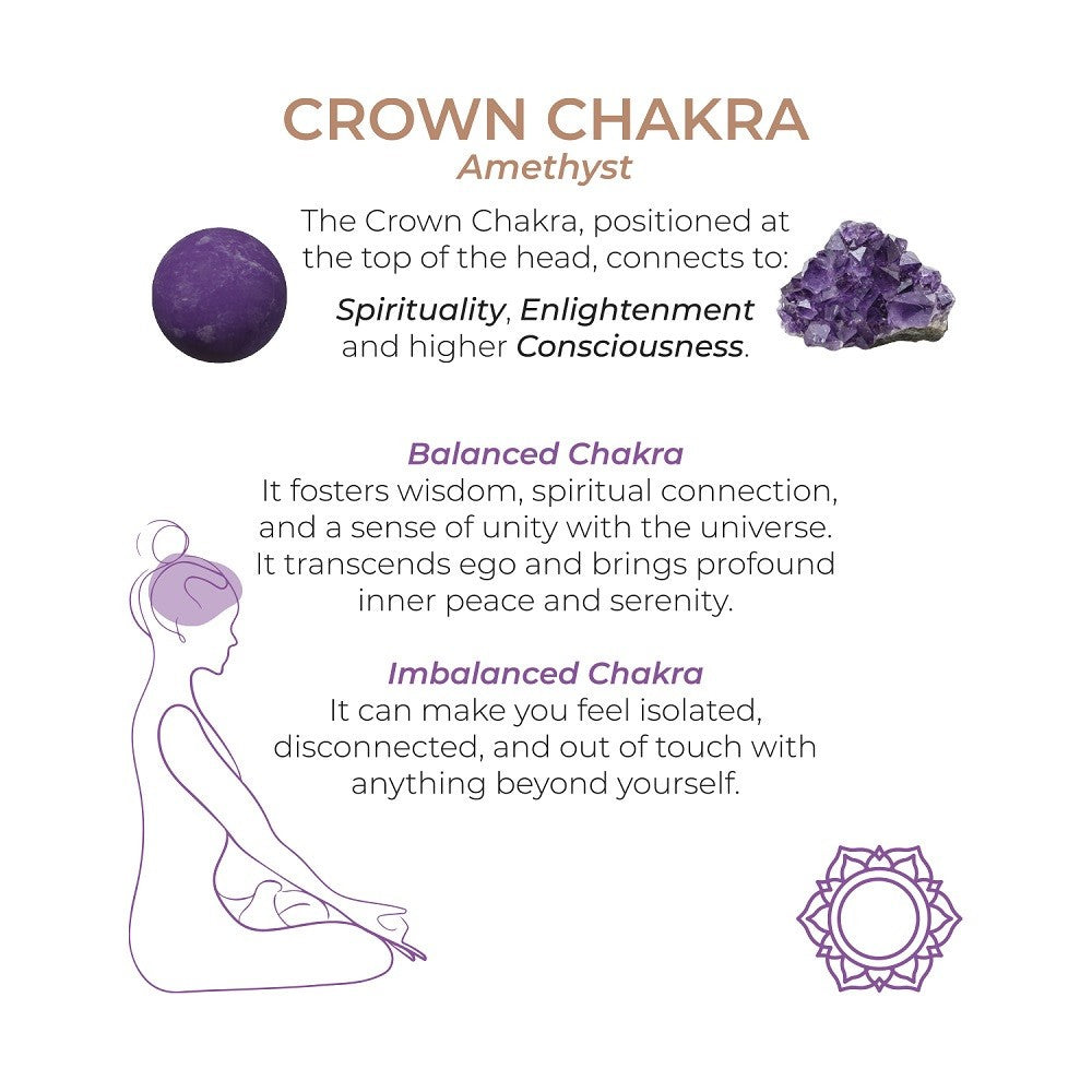 Informational graphic about the Crown Chakra with amethyst imagery and a silhouette of a person.