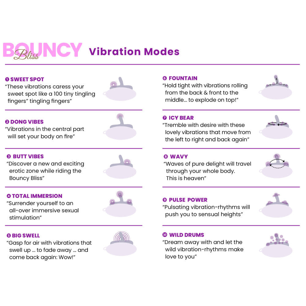 Chart detailing various vibration modes of a product with corresponding descriptions.