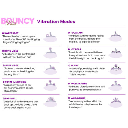 Chart detailing various vibration modes of a product with corresponding descriptions.