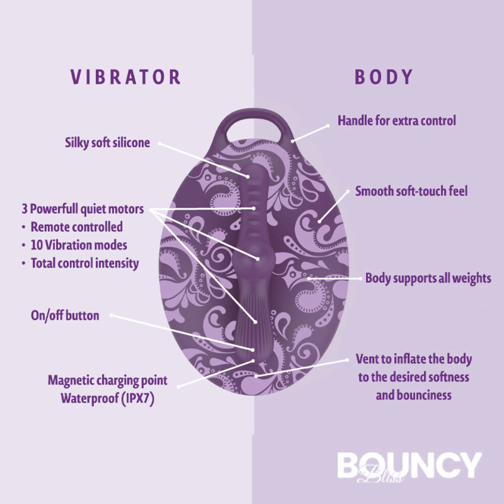 Diagram of a purple vibrator with labeled features on a purple background, featuring the brand 'Bouncy'.