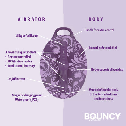 Diagram of a purple vibrator with labeled features on a purple background, featuring the brand 'Bouncy'.