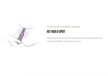 Diagram of a body with a purple device inserted, promoting G-spot stimulation.