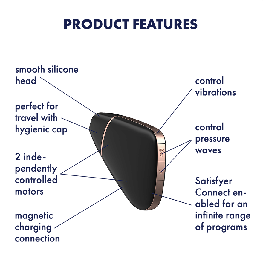 Product features of a device with text labels on a white background