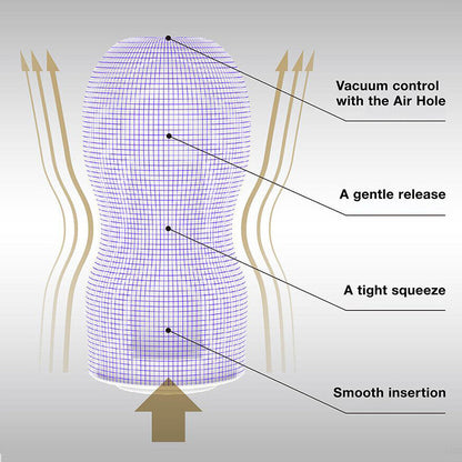 Diagram showing the use of a vacuum control with an air hole for a product, with labeled steps on a gray background.