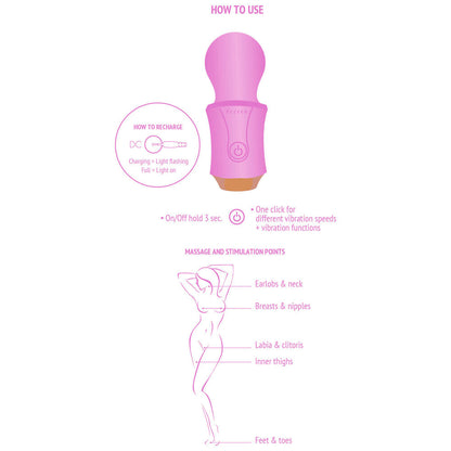 Pink electronic device with usage instructions on a white background